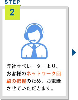 <STEP2>弊社オペレーターより、お客様のネットワーク回線の把握のため、お電話させていただきます。